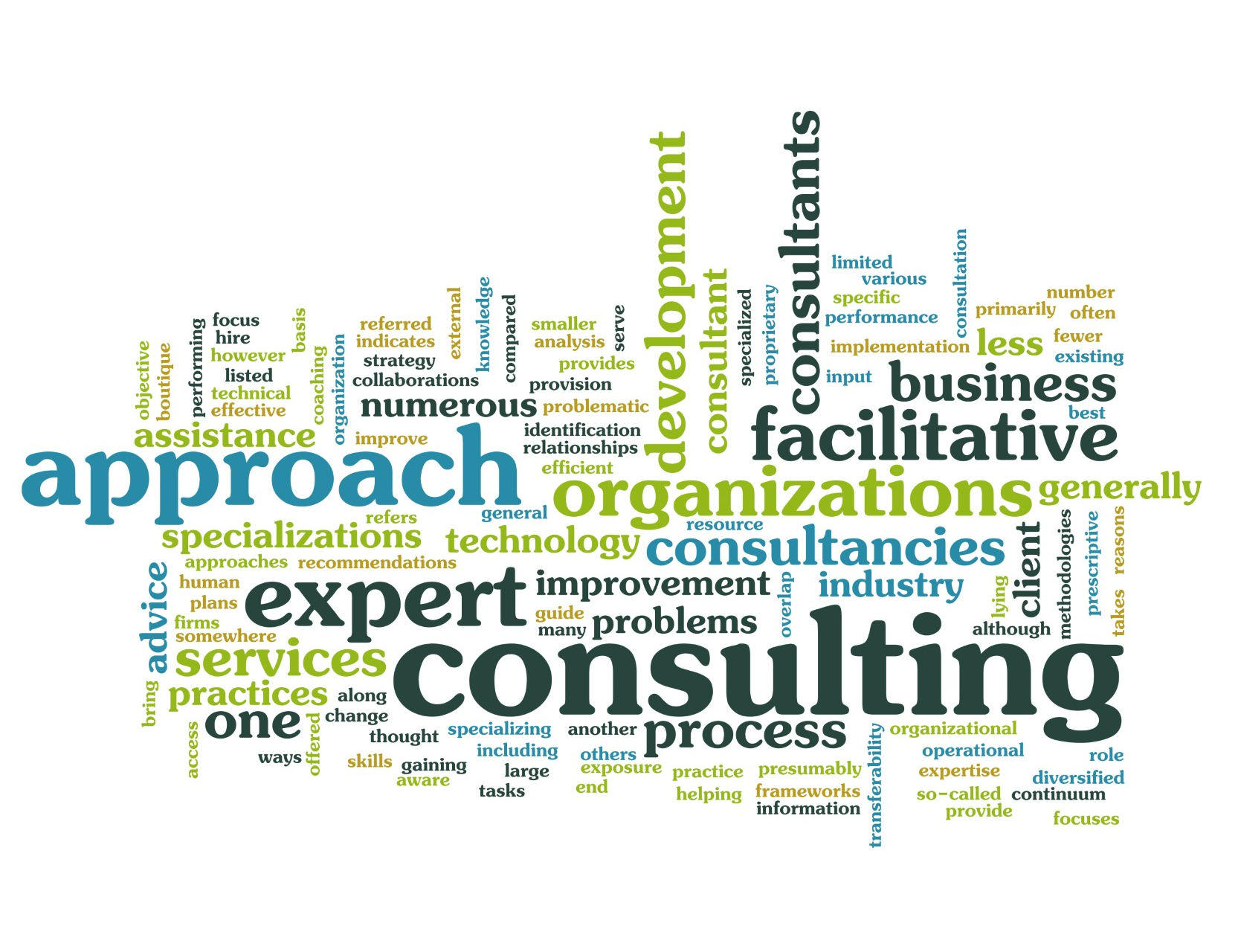Wordle on Consulting