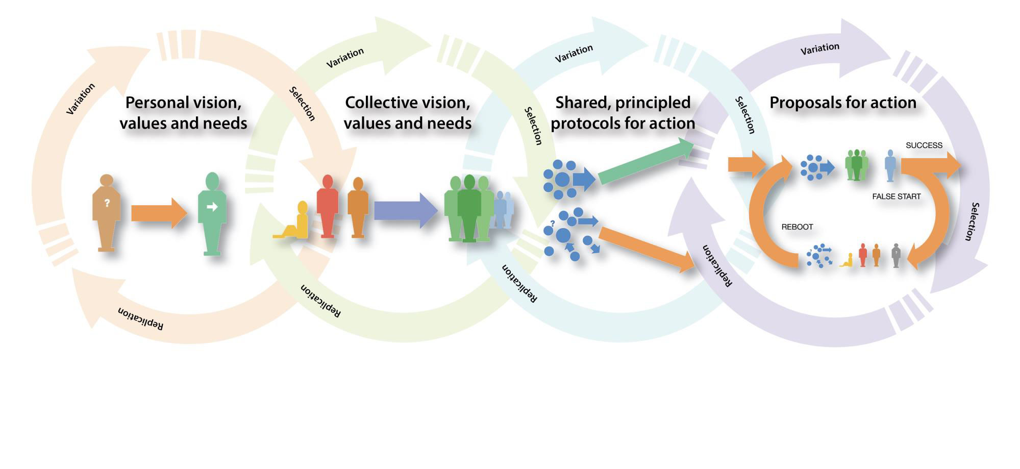 Prosocial Process Flowchart